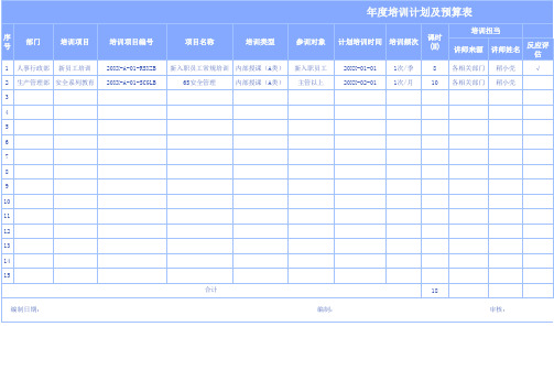 年度培训计划及预算表模板