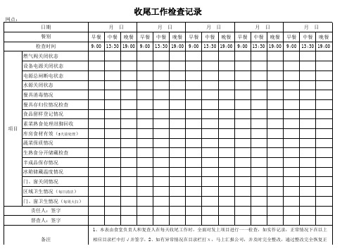 食堂每日收尾工作检查记录--------库房物品巡检、样品留样、餐具消毒、冰箱管理巡检