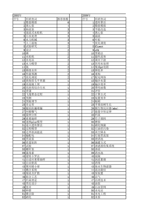 【国家自然科学基金】_水力效率_基金支持热词逐年推荐_【万方软件创新助手】_20140802