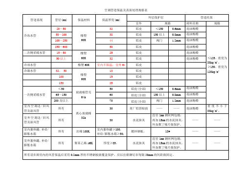 空调管道保温规格