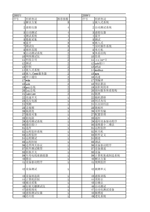 【微计算机信息】_设备测试_期刊发文热词逐年推荐_20140724