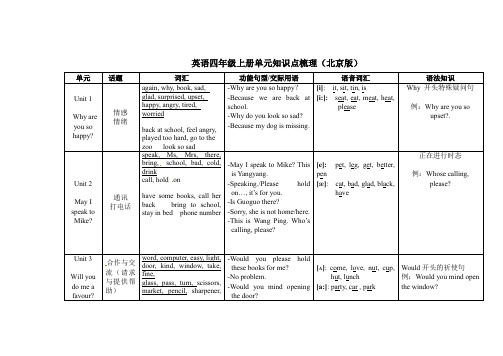 英语四年级上册单元知识点梳理     北京版