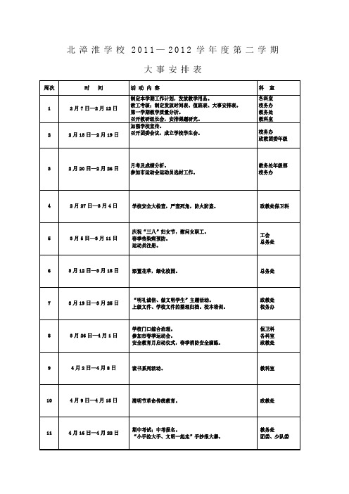 2011-2012学年度第二学期大事安排表