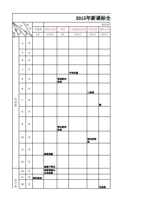 新课标2卷2012-2015双向细目表