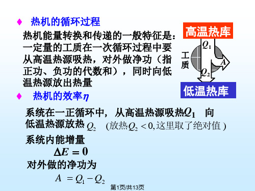 大学物理9热力学循环过程