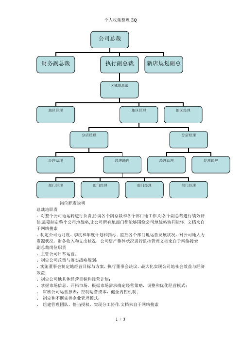 沃尔玛组织结构图及其岗位职责