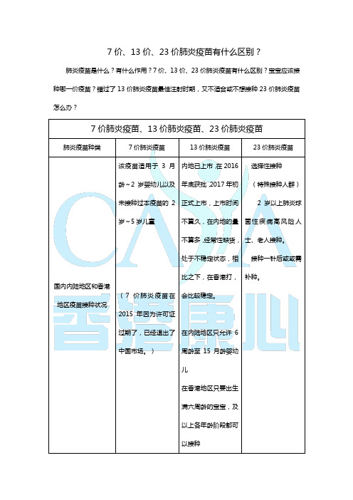 表格版7价、13价、23价肺炎疫苗有什么区别？