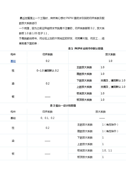 关于PKPM里的归并系数和配筋放大系数的认识