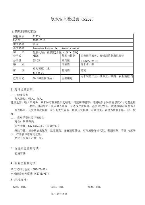 氨水安全数据表(MSDS)