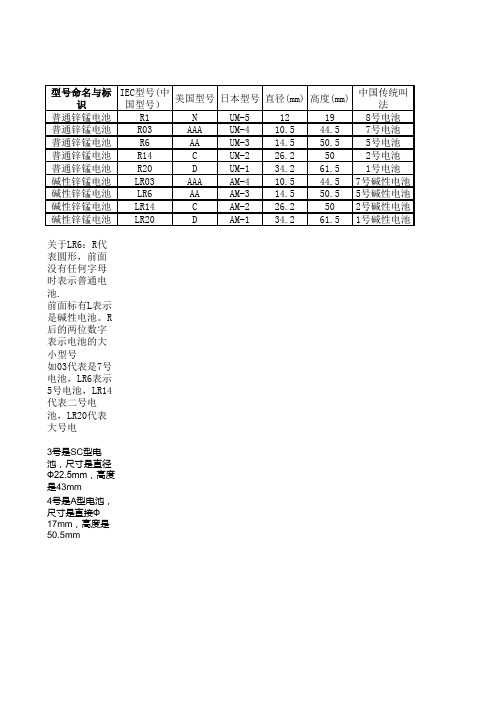 电池型号规格