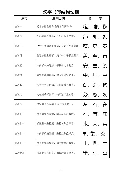 汉字书写结构法则