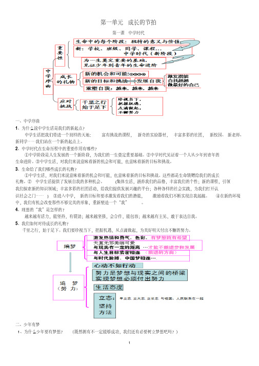 部编人教版政治七年级上册知识点大全