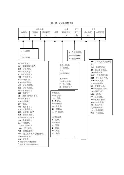 钻头磨损分级