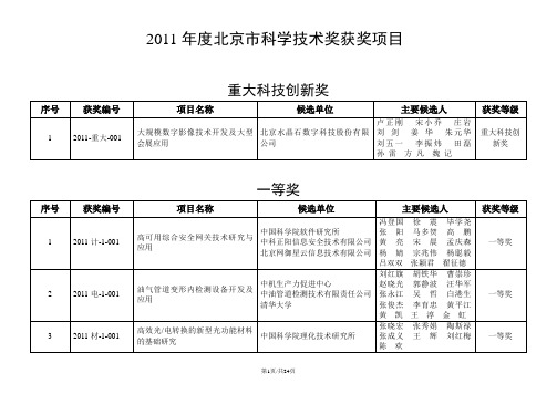 北京科学技术奖获奖项目