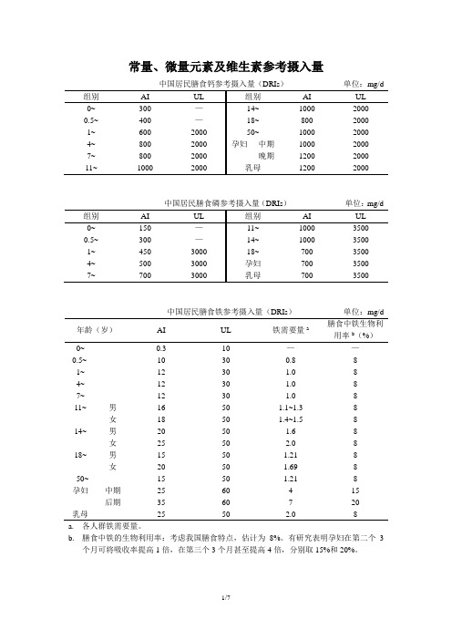 常量、微量元素及维生素参考摄入量