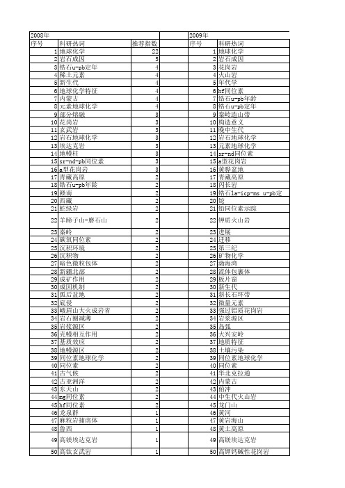 【国家自然科学基金】_元素和同位素地球化学_基金支持热词逐年推荐_【万方软件创新助手】_20140801