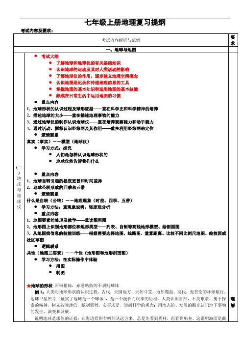 人教版七年级上册地理复习提纲