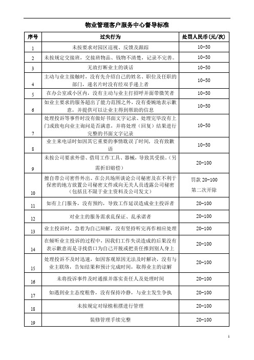 物业管理客户服务中心督导标准