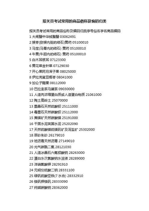 报关员考试常用的商品俗称及编码归类