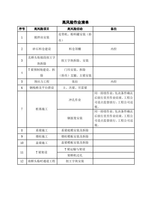 工程高风险作业清单