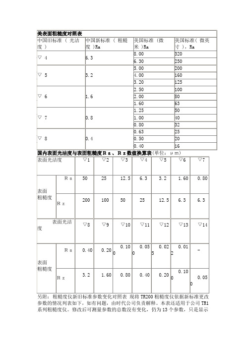 【2012年】表面粗糙度对照表【最新经典版】.