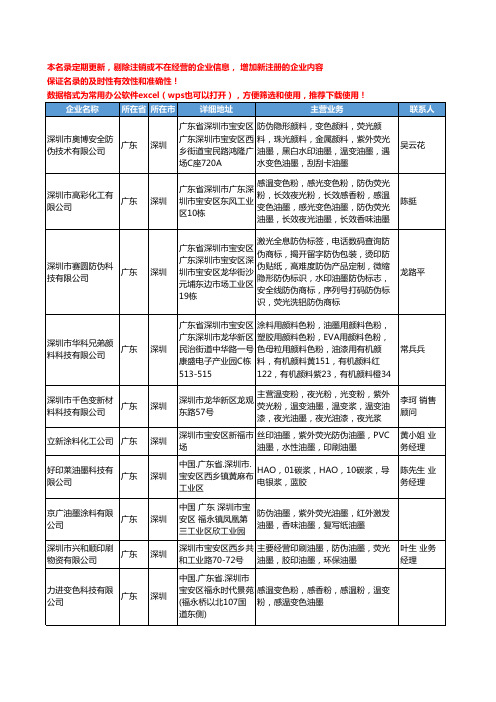 2020新版全国荧光油墨工商企业公司名录名单黄页大全248家