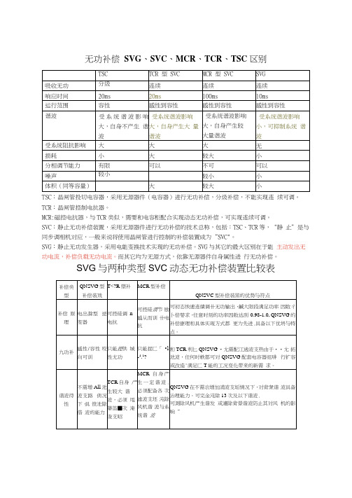 无功补偿SVG和SVC的区别