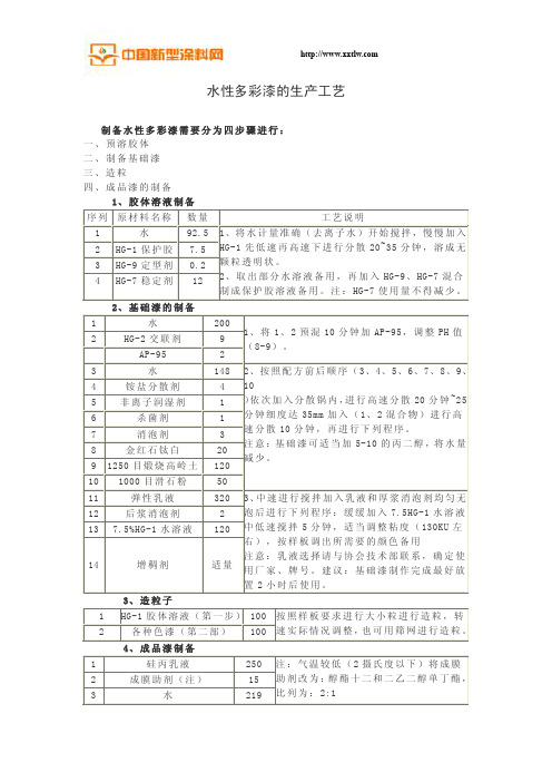 水性多彩漆的生产工艺