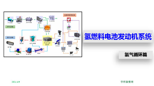 燃料电池氢气供给系统之氢气循环