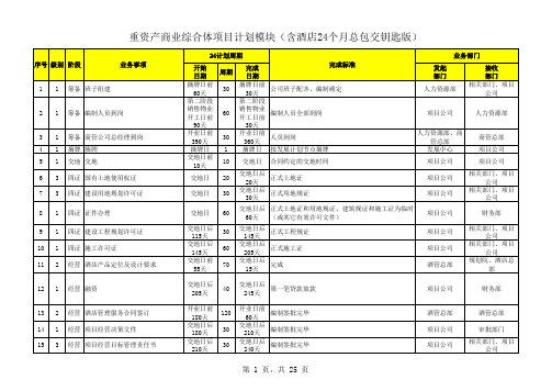 重资产商业综合体项目计划模块(含酒店24个月总包交钥匙版)