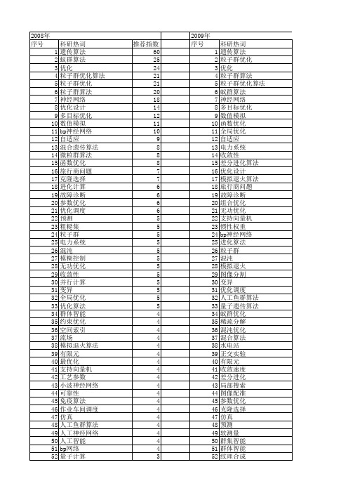 【国家自然科学基金】_速度优化_基金支持热词逐年推荐_【万方软件创新助手】_20140729