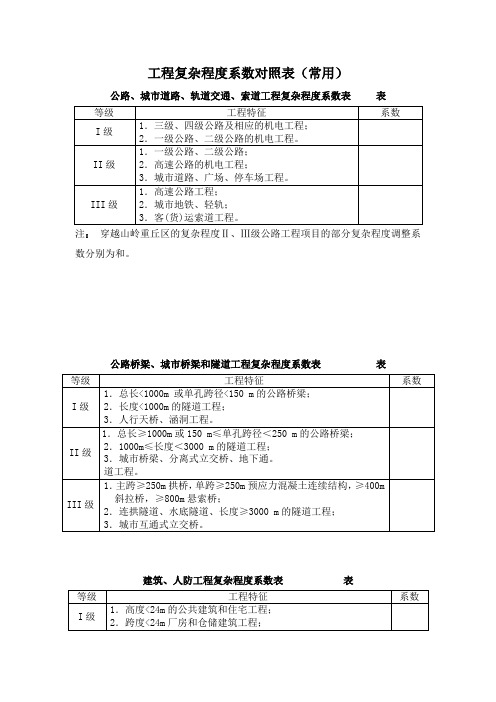 工程复杂程度系数表