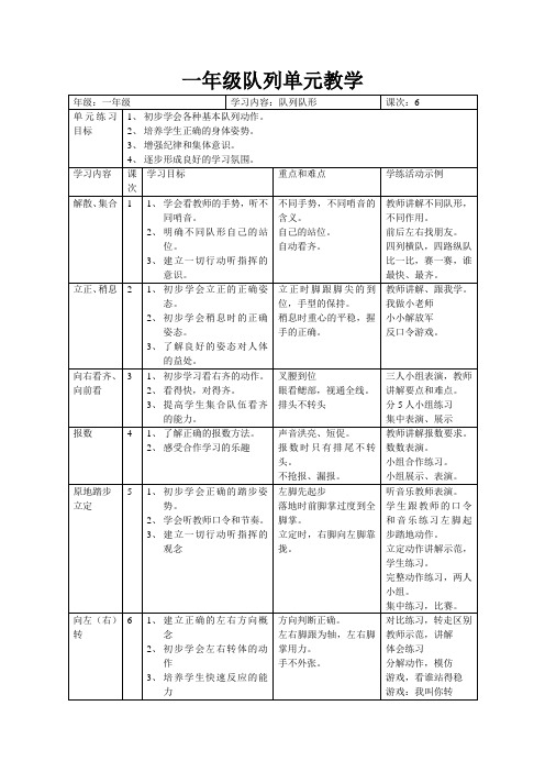 一、二年级队列队形单元流程