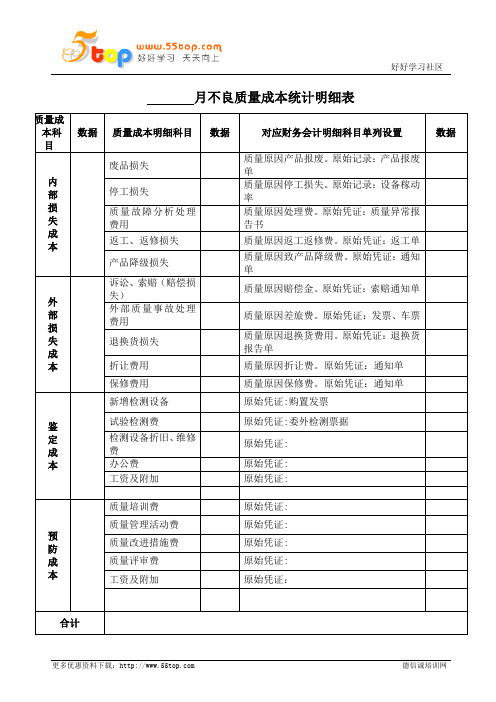 不良质量成本月统计明细表