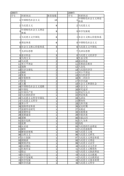 【国家社会科学基金】_马克思主义理论体系_基金支持热词逐年推荐_【万方软件创新助手】_20140813