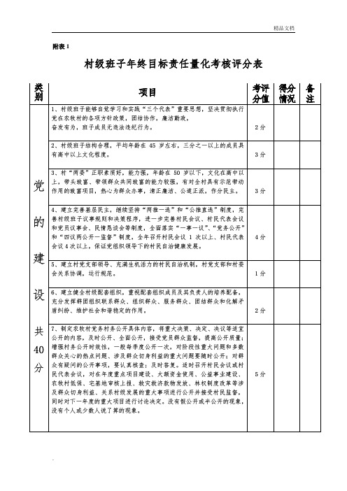 村干部绩效考核表模板