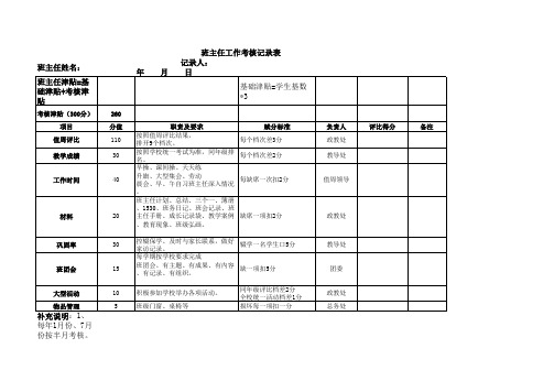 班主任工作考核记录表