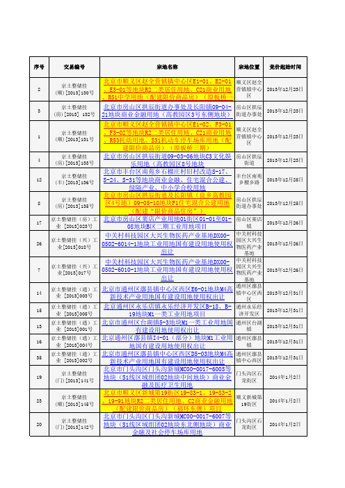 北京市土地成交一览表