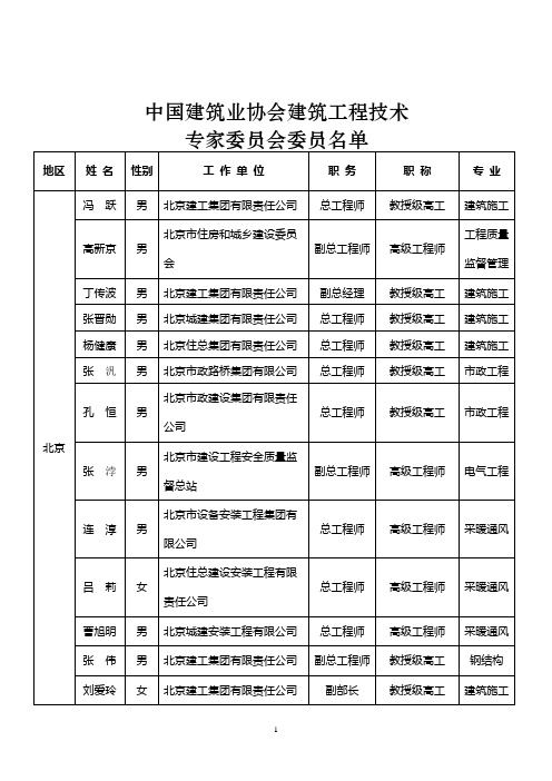 中国建筑业协会公布全国建筑工程技术专家名单