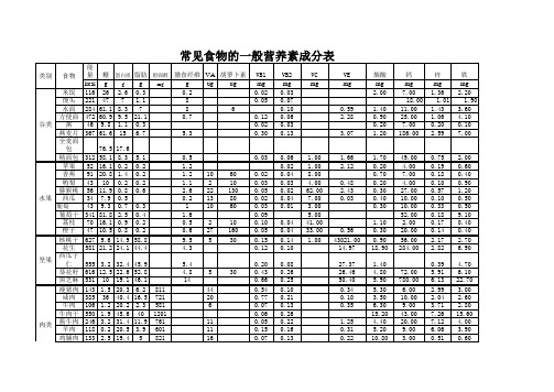 常见食物的一般营养素成分表