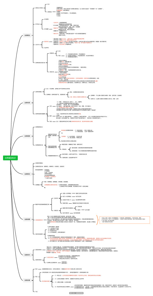法律基础知识——法理学思维导图 脑图