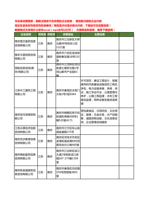 新版江苏省南京信息咨询工商企业公司商家名录名单联系方式大全379家