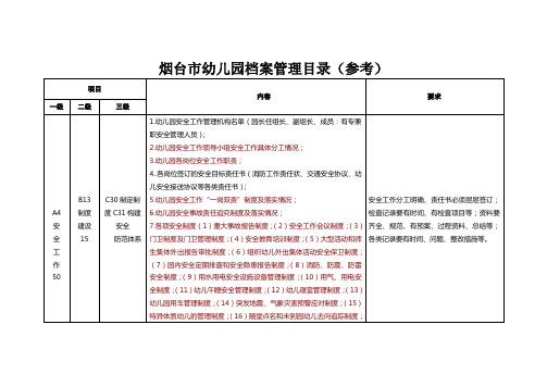 烟台市幼儿园档案管理目录(安全、卫生参考目录)