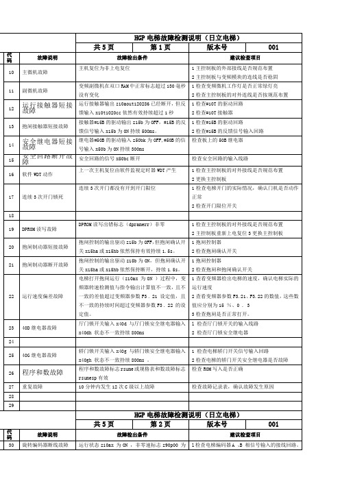 HGP电梯故障检测说明(日立电梯)