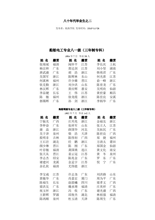 《集美校友录》八十年代毕业生之二