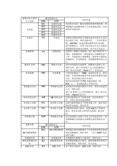 富士变频器报警代码详解