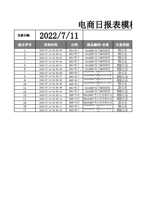 电商日报表模板