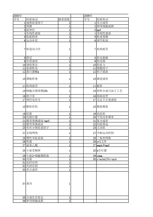 【国家自然科学基金】_mpf_基金支持热词逐年推荐_【万方软件创新助手】_20140802