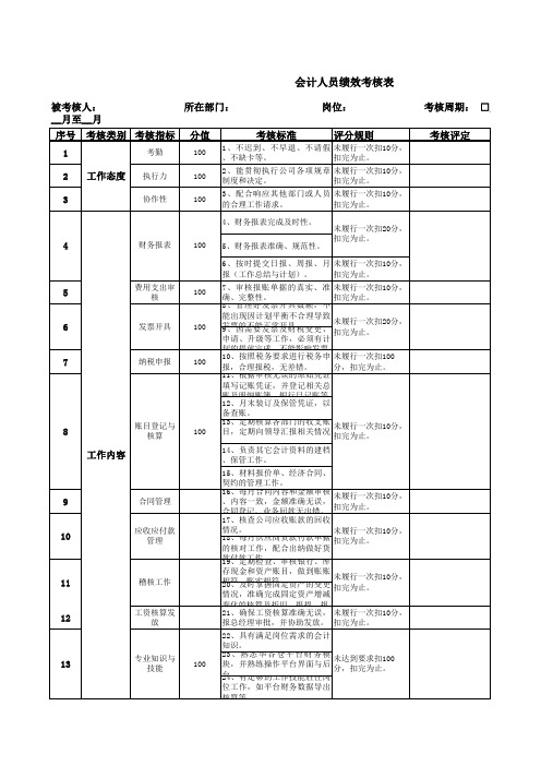 会计人员绩效考核表