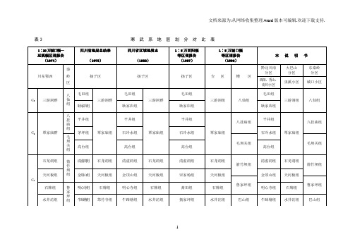 重庆市地层划分对比表